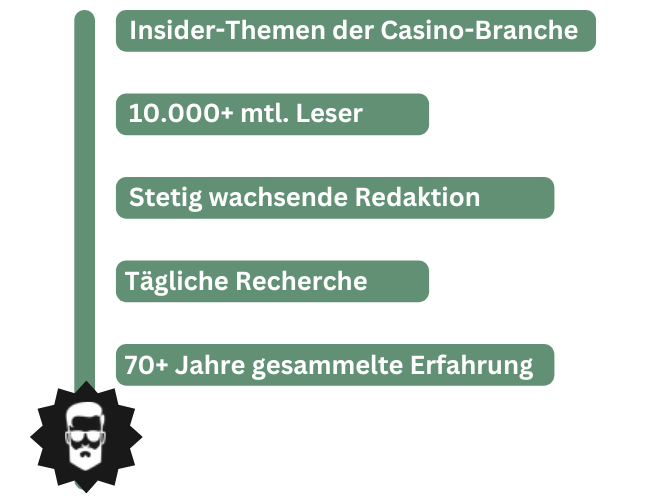 Dailybase.com Fakten