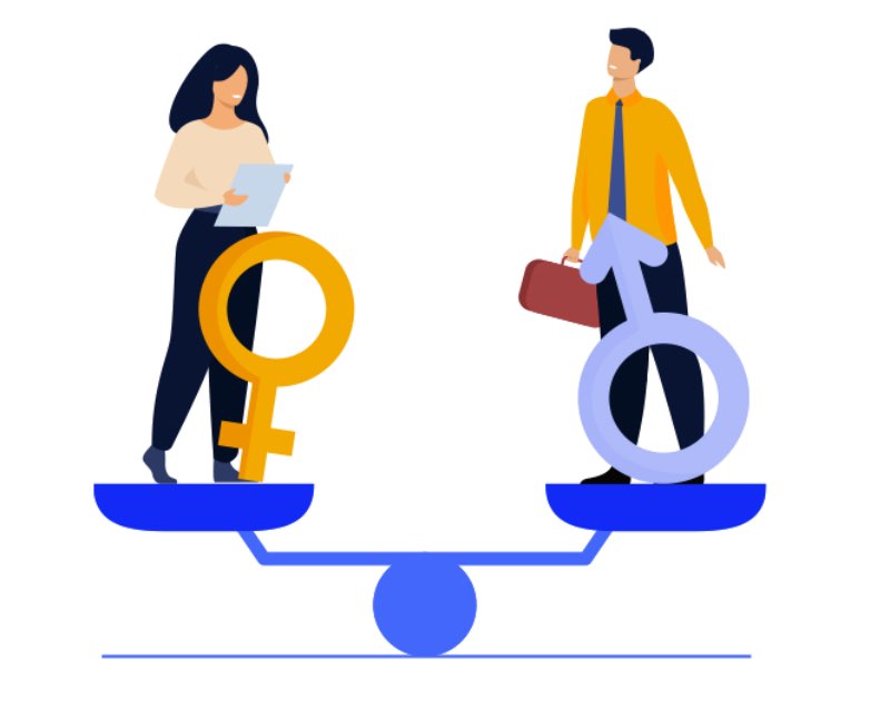 Gender imbalance in different countries