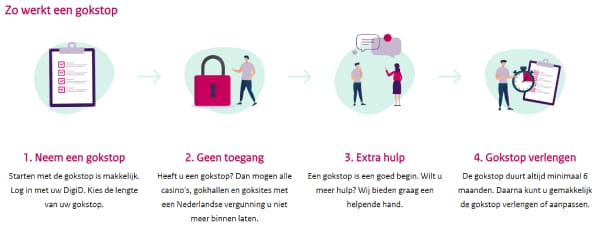 CRUKS register