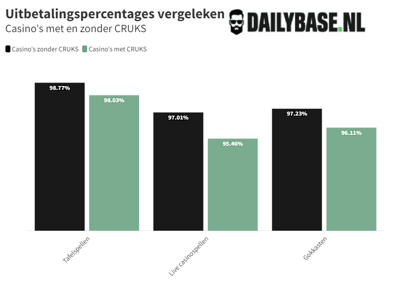 Zonder CRUKS RTP Vergelijking