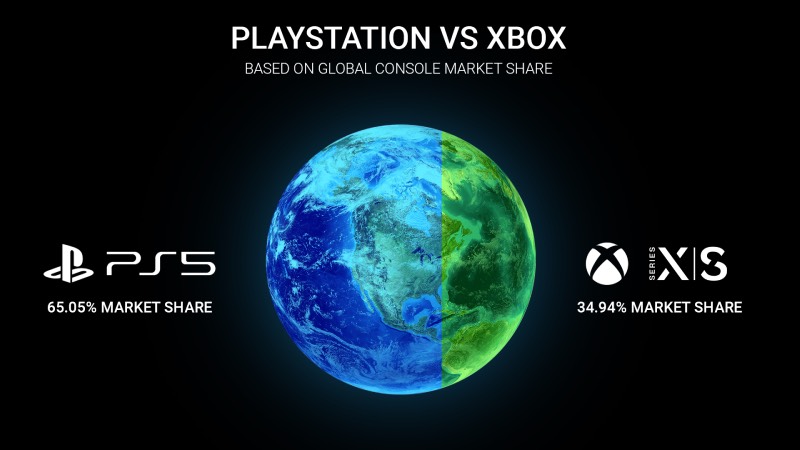 Playstation vs Xbox