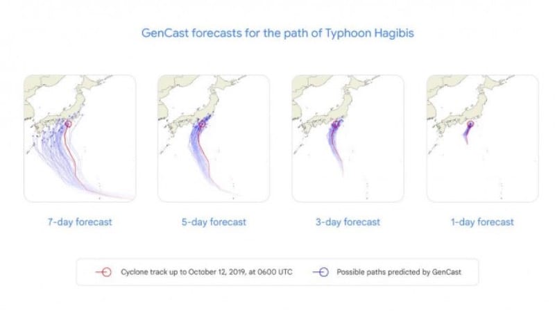 Google's Weather tool