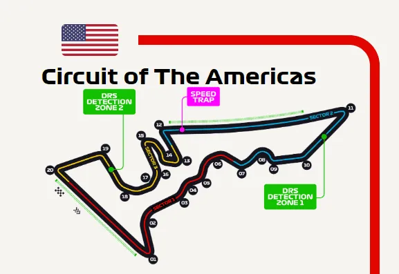 circuito de las americas f1 2024