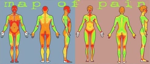 partes del cuerpo más duele tatuarse