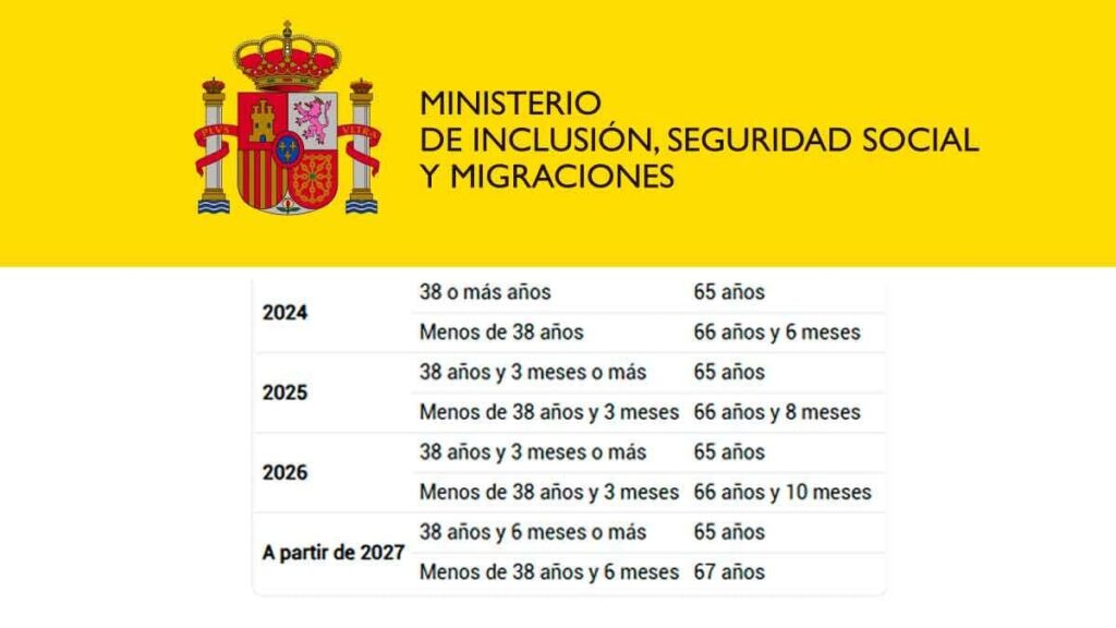 edad de jubilacion en España tabla por año