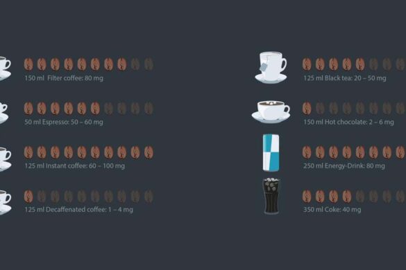 cafeína por tipo de café
