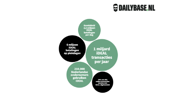 ideal wist je datjes
