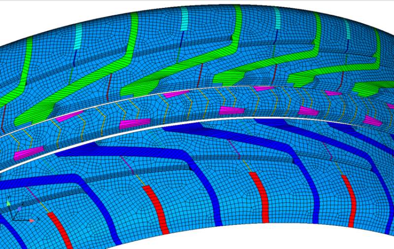 Banden Simulaties voor bandenproducenten