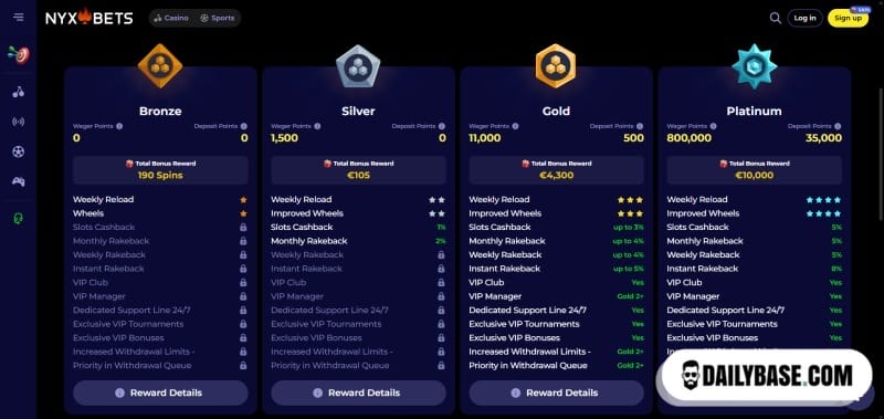 NYXbets Casino VIP-programma